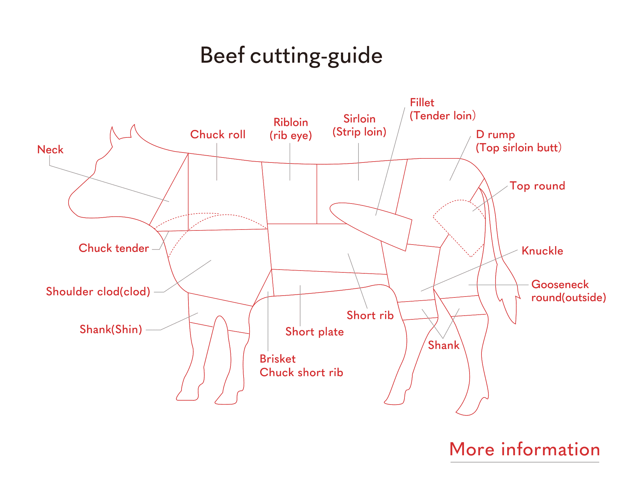 beef cutting guide